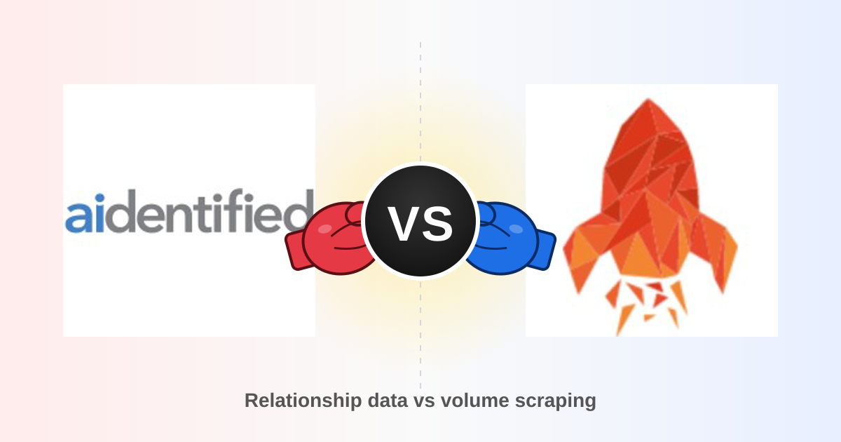 Aidentified vs GrowMeOrganic: B2B Data Tools Compared 2026