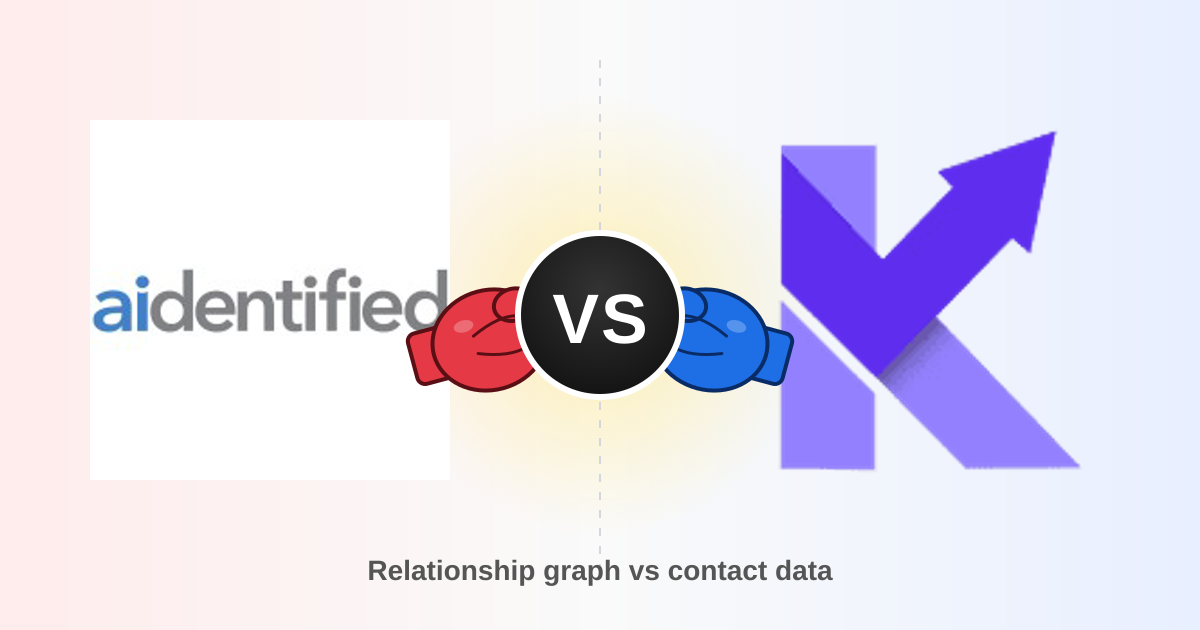 Aidentified vs Kipplo: B2B Data Platforms Compared (2026)