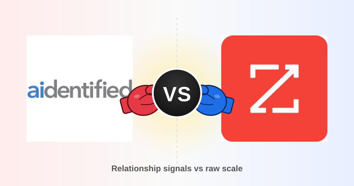 Aidentified vs ZoomInfo: B2B Data Platforms Compared 2026