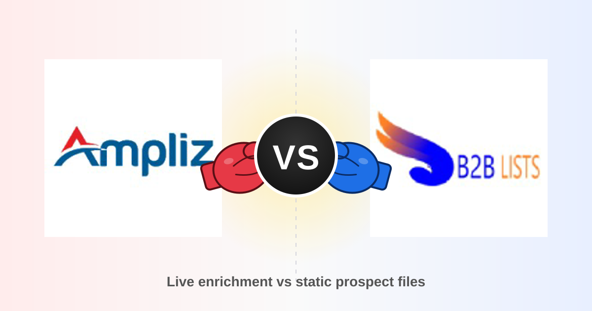 Ampliz vs B2B Lists 2026: B2B Data Provider Comparison