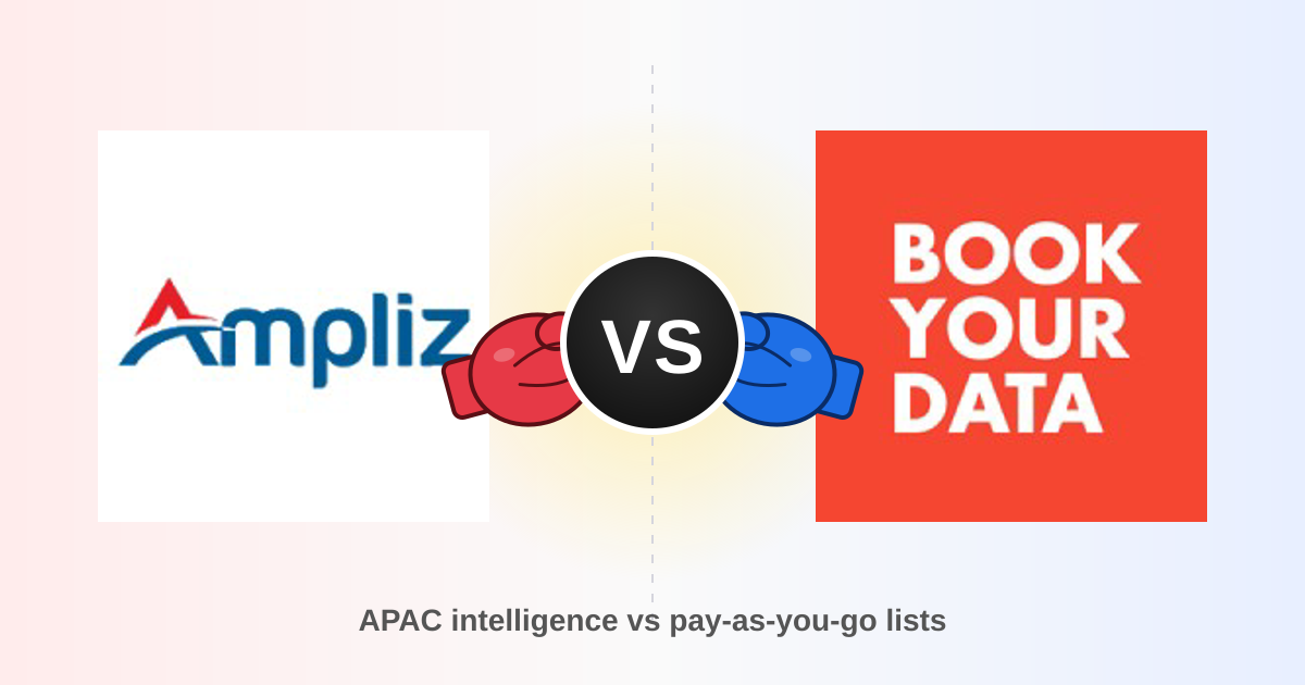 Ampliz vs BookYourData 2026: B2B Data Tools Compared