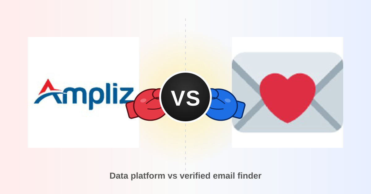 Ampliz vs Findymail 2026: Which Email Finder Wins?