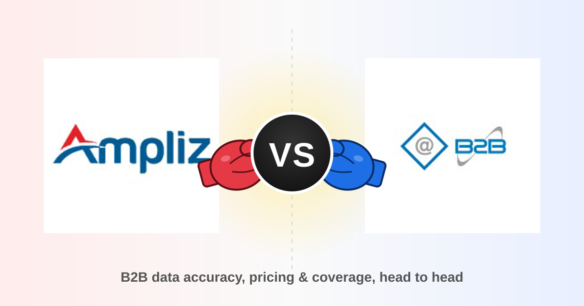Ampliz vs LakeB2B 2026: B2B Data Provider Comparison