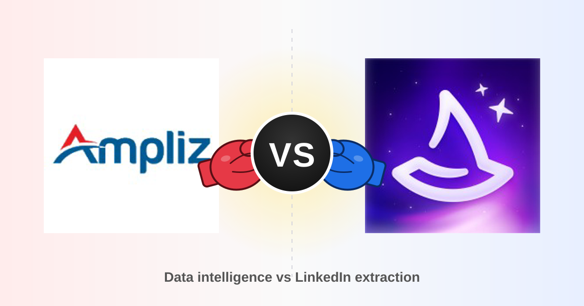 Ampliz vs Wiza (2026): B2B Data & Email Finder Compared