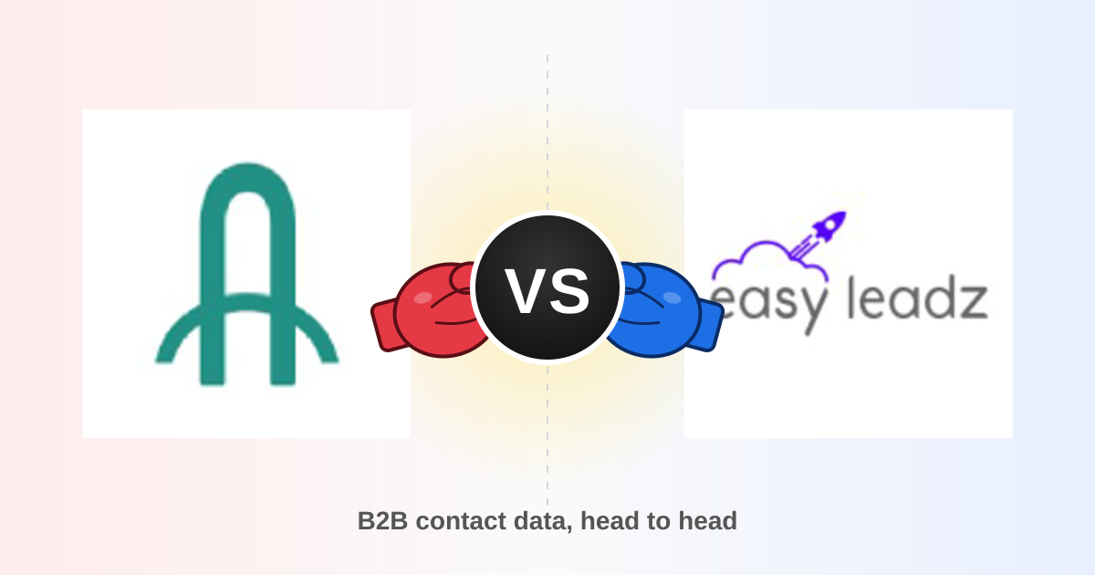 Arounddeal vs Easyleadz 2026: B2B Contact Data Compared