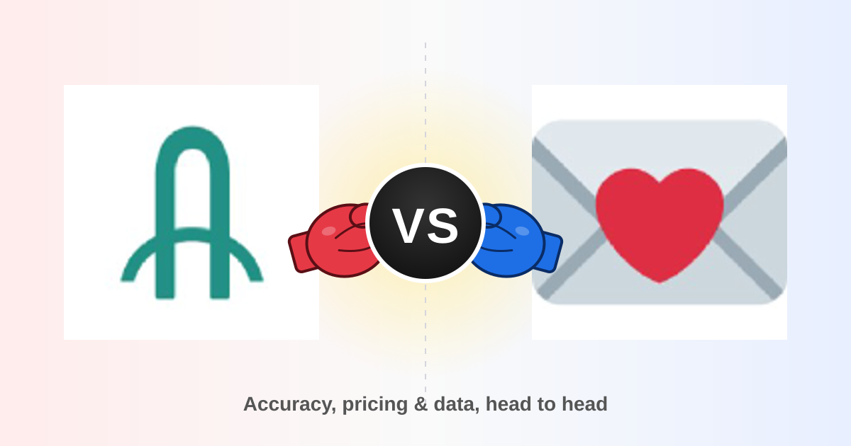 Arounddeal vs Findymail: Which B2B Email Tool Wins 2026?