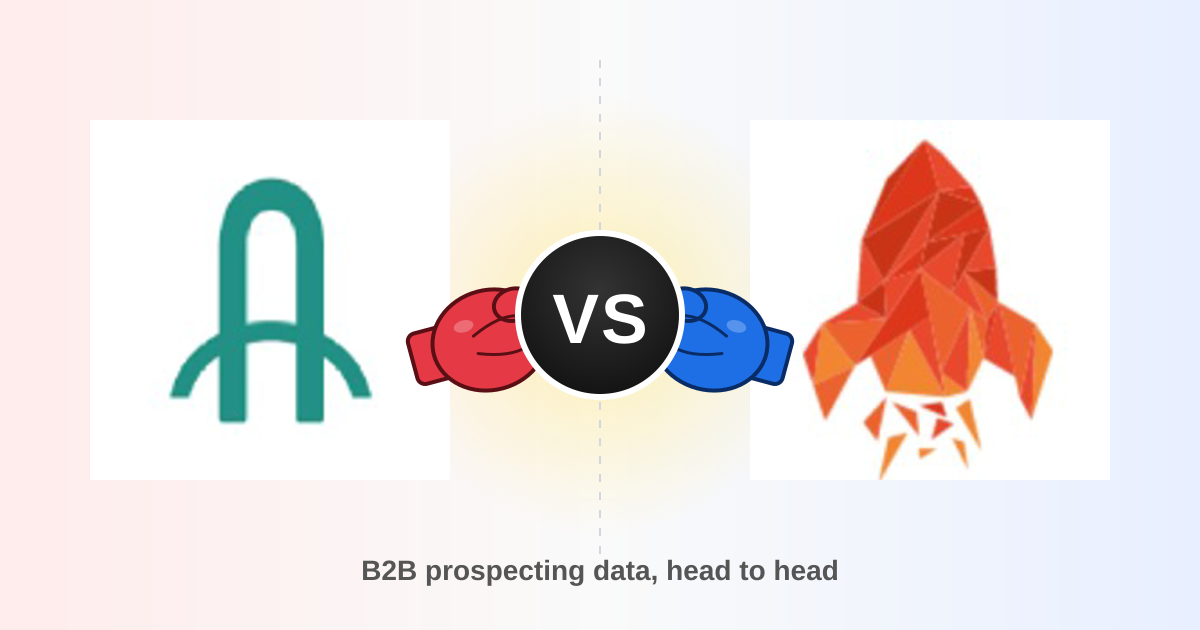 Arounddeal vs Growmeorganic: 2026 B2B Data Showdown
