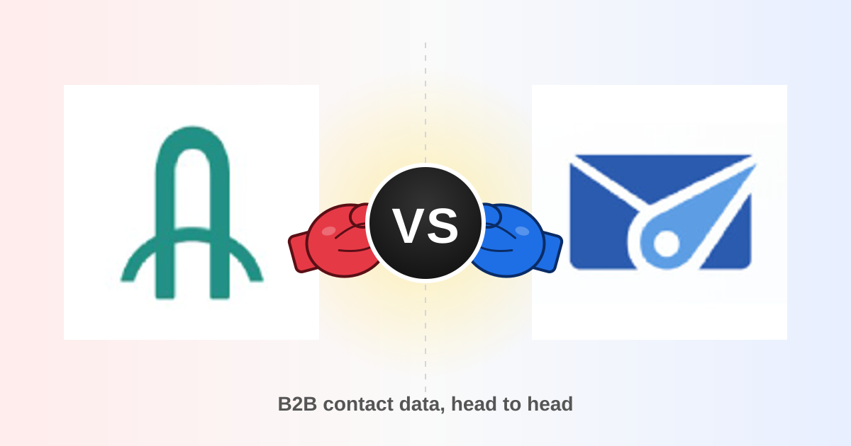 Arounddeal vs Revli: B2B Contact Data Compared (2026)