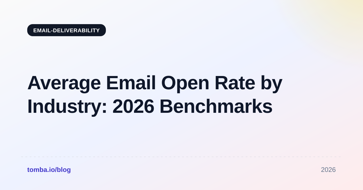Average Email Open Rate by Industry: 2026 Benchmarks