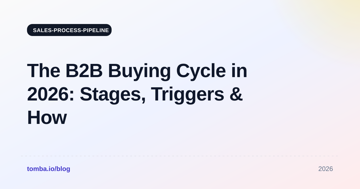 The B2B Buying Cycle in 2026: Stages, Triggers & How to Win