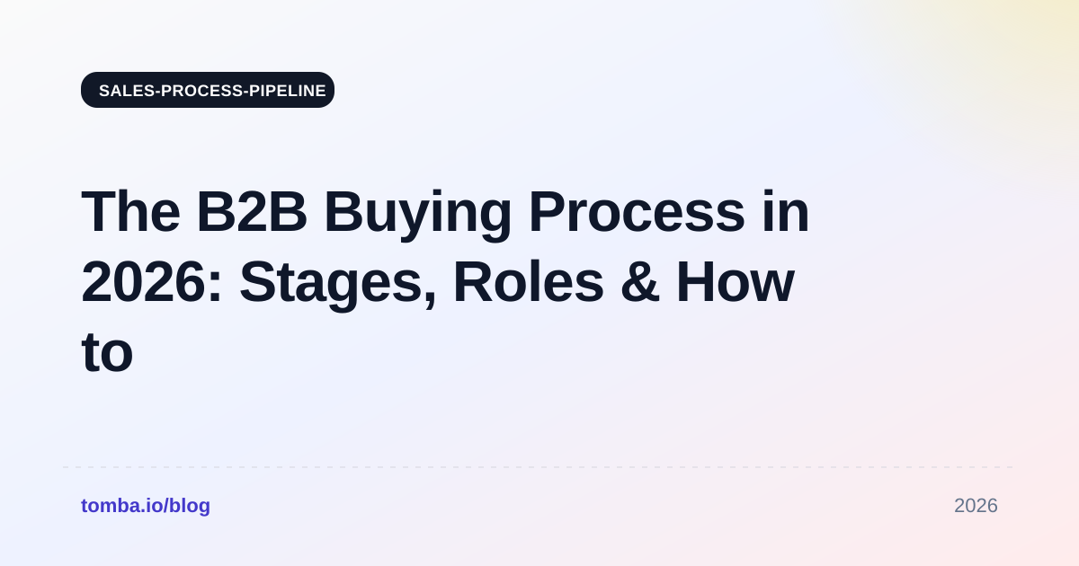 The B2B Buying Process in 2026: Stages, Roles & How to Win