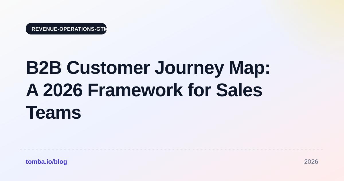 B2B Customer Journey Map: A 2026 Framework for Sales Teams