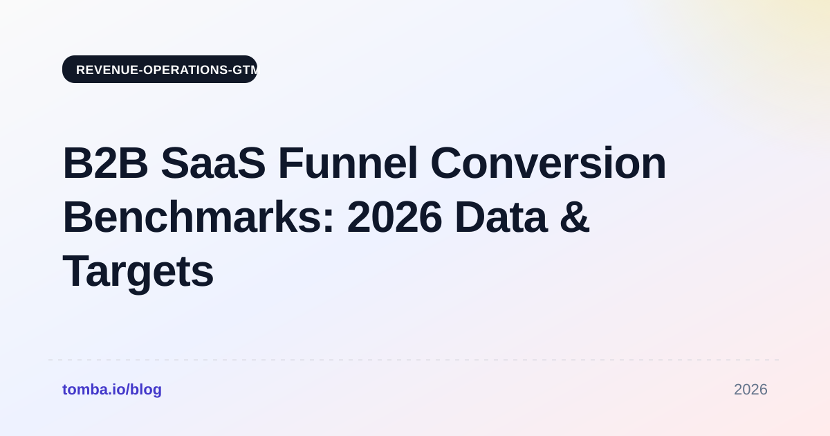 B2B SaaS Funnel Conversion Benchmarks: 2026 Data & Targets