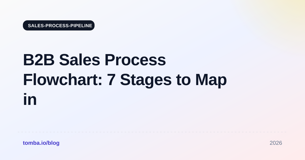 B2B Sales Process Flowchart: 7 Stages to Map in 2026