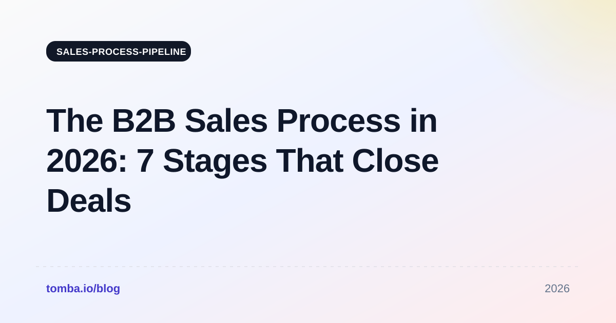 The B2B Sales Process in 2026: 7 Stages That Close Deals