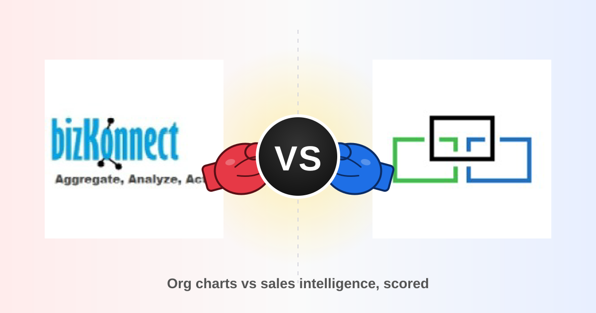 Bizkonnect vs DiscoverOrg: B2B Data Compared (2026)
