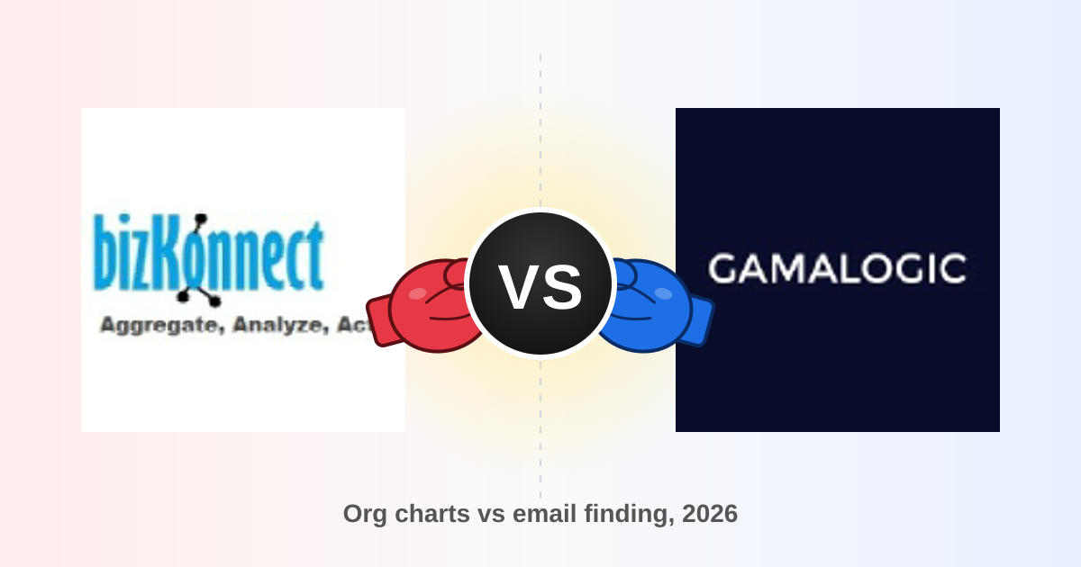 Bizkonnect vs Gamalogic: B2B Data Tools Compared (2026)