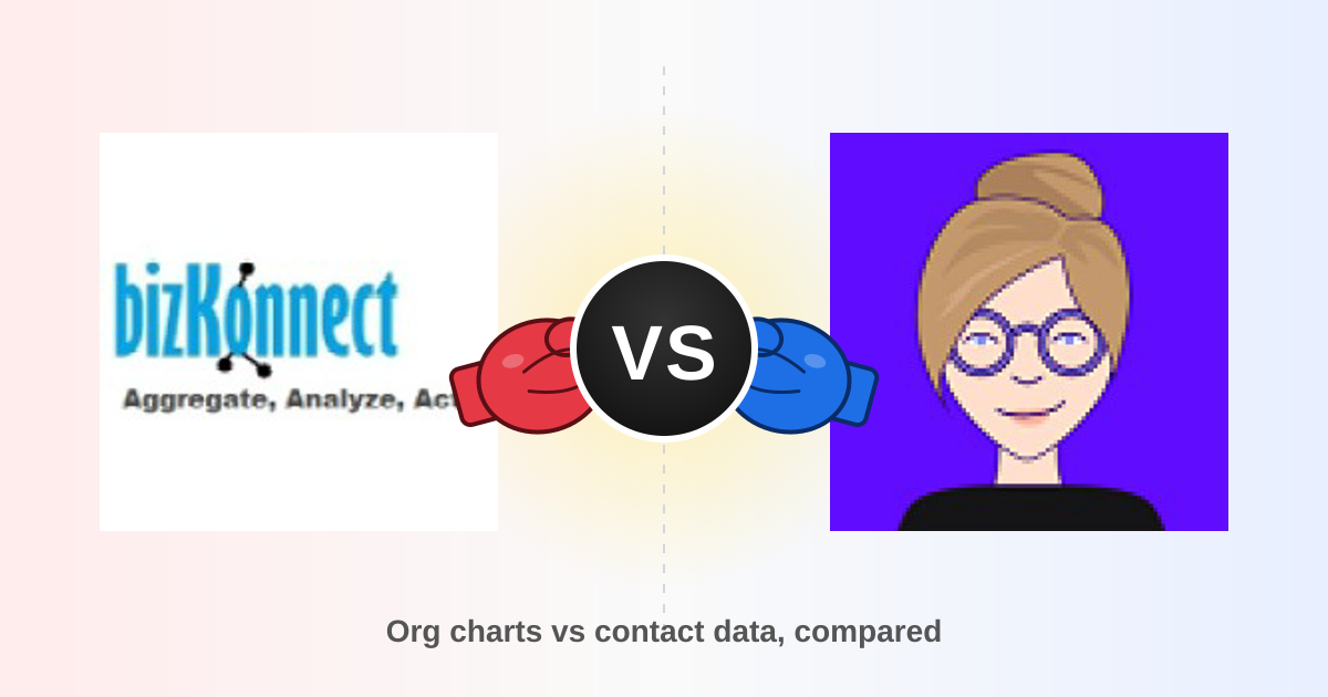 Bizkonnect vs Lusha 2026: B2B Data Tools Compared
