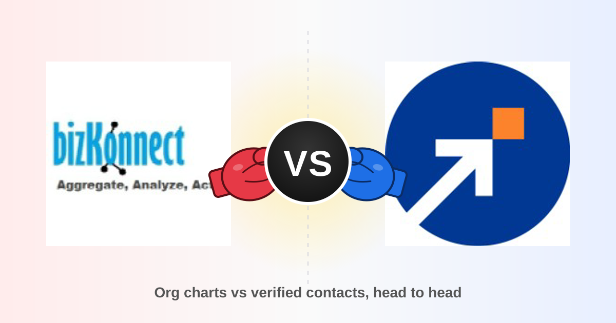 Bizkonnect vs SalesIntel: Which B2B Data Tool Wins in 2026?