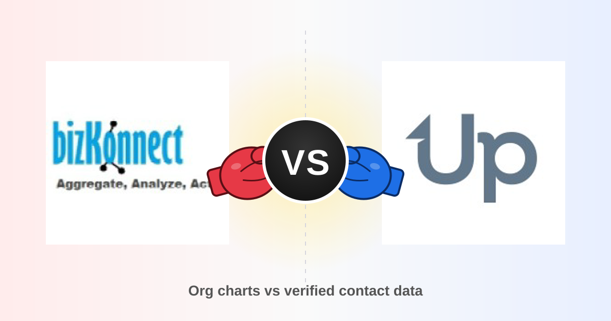 Bizkonnect vs UpLead 2026: Which B2B Data Tool Wins?