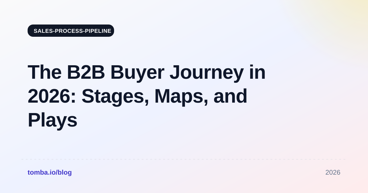 The B2B Buyer Journey in 2026: Stages, Maps, and Plays