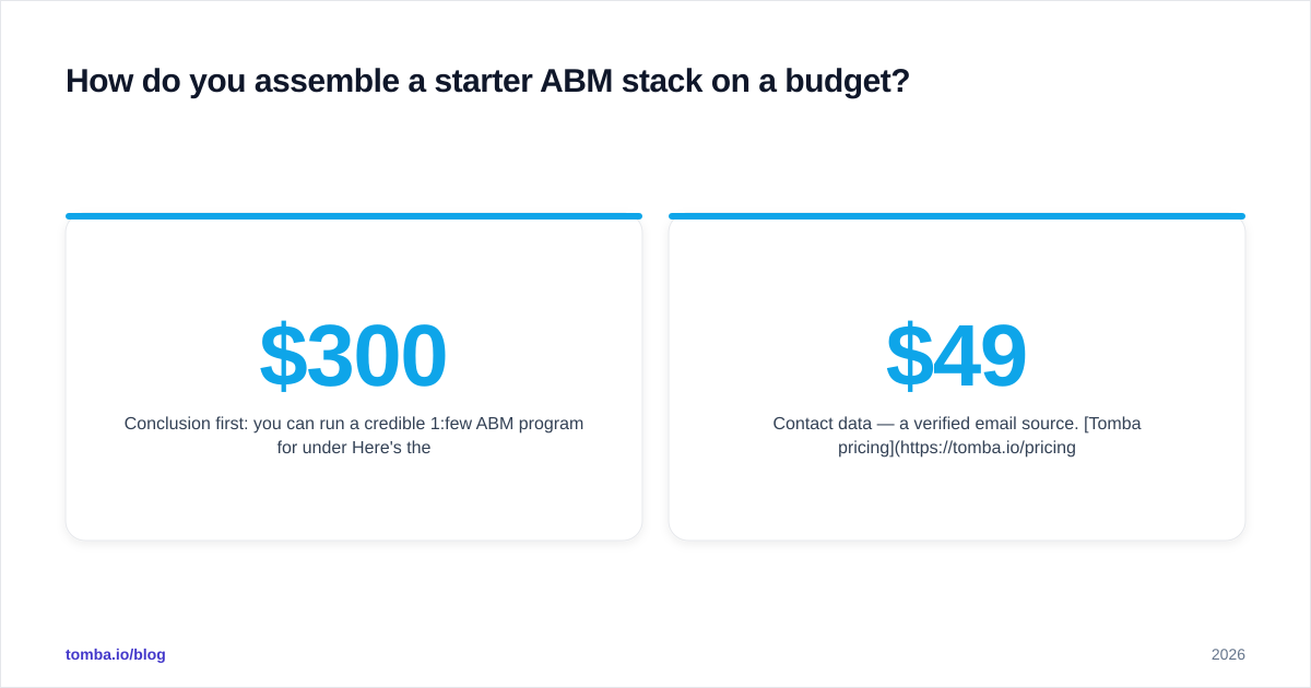 Diagram: How do you assemble a starter ABM stack on a budget