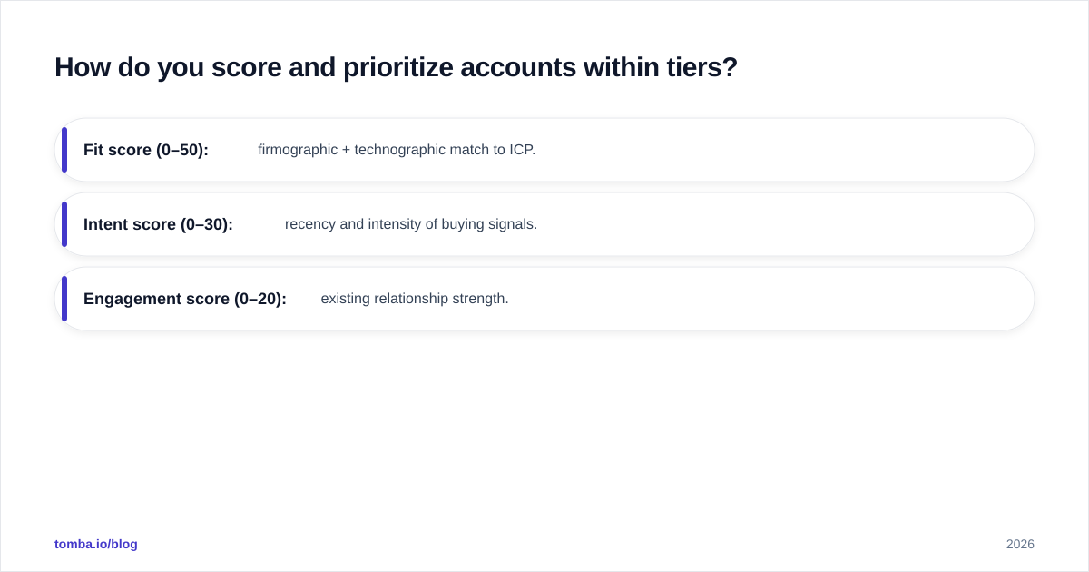 Diagram: How do you score and prioritize accounts within tiers