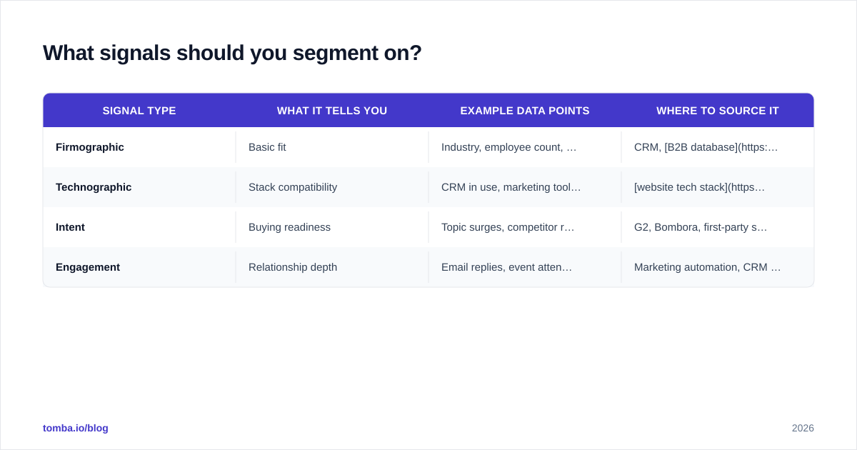 Diagram: What signals should you segment on