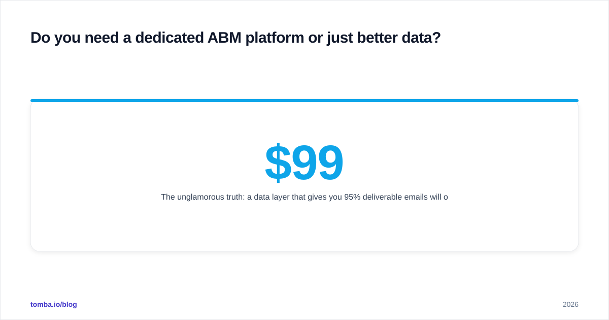 Diagram: Do you need a dedicated ABM platform or just better data