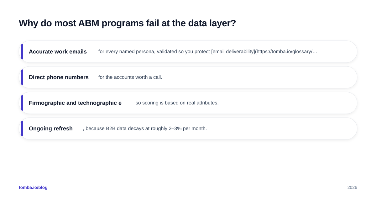 Diagram: Why do most ABM programs fail at the data layer