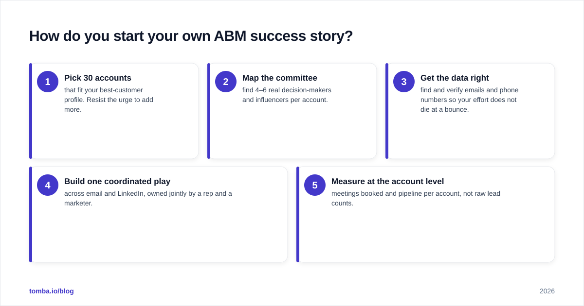 Diagram: How do you start your own ABM success story