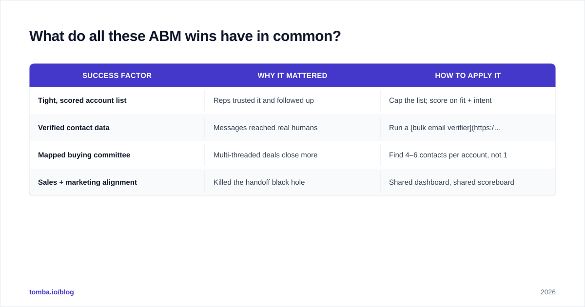 Diagram: What do all these ABM wins have in common