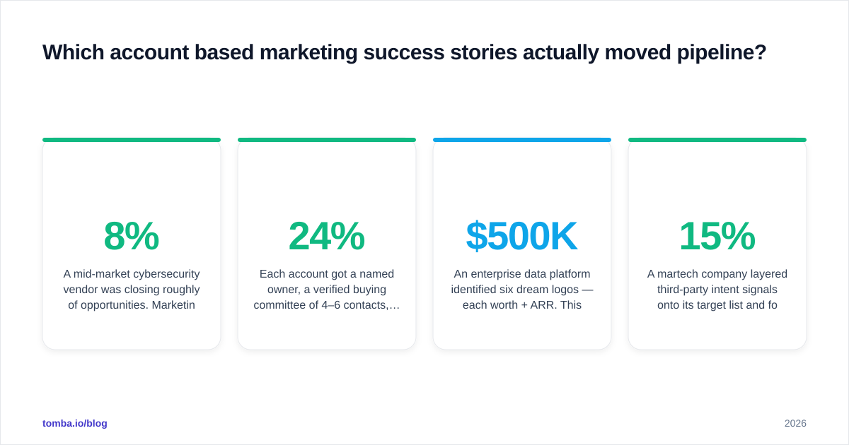 Diagram: Which account based marketing success stories actually moved pipeline