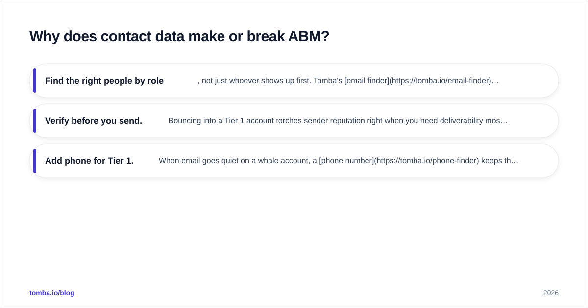 Diagram: Why does contact data make or break ABM