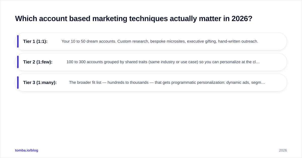 Diagram: Which account based marketing techniques actually matter in 2026