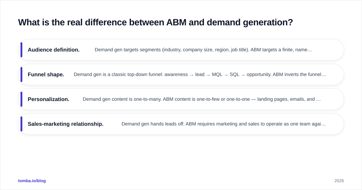 Diagram: What is the real difference between ABM and demand generation
