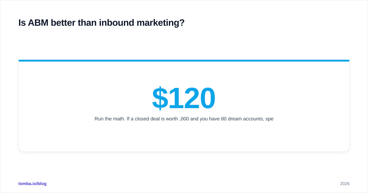 Diagram: Is ABM better than inbound marketing