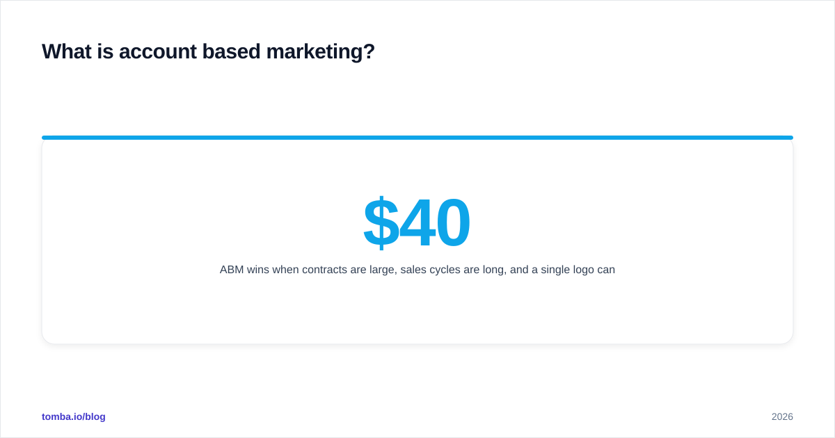 Diagram: What is account based marketing