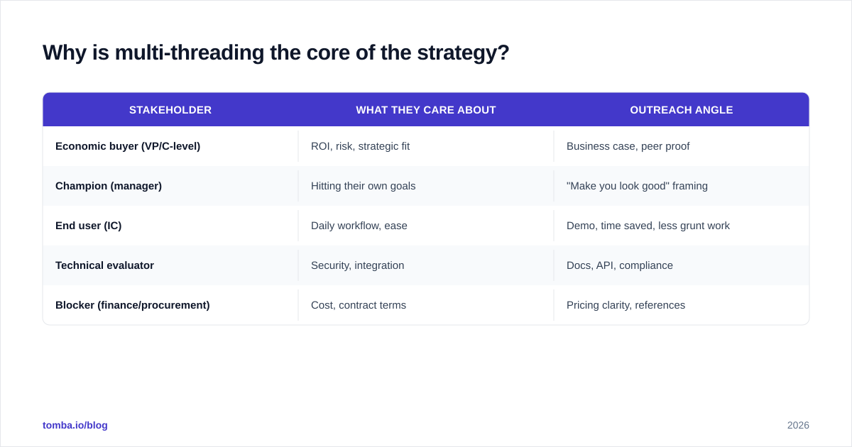 Diagram: Why is multi-threading the core of the strategy
