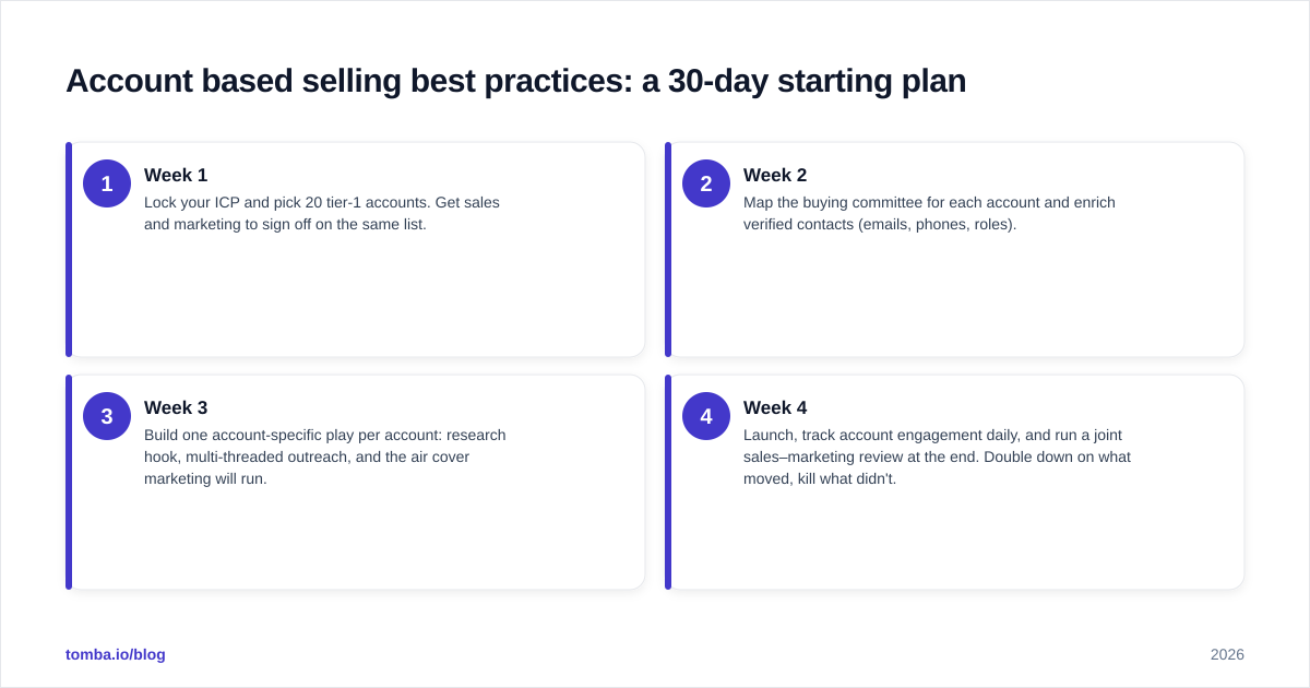 Diagram: Account based selling best practices: a 30-day starting plan