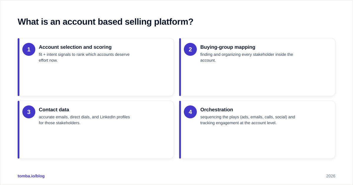 Diagram: What is an account based selling platform