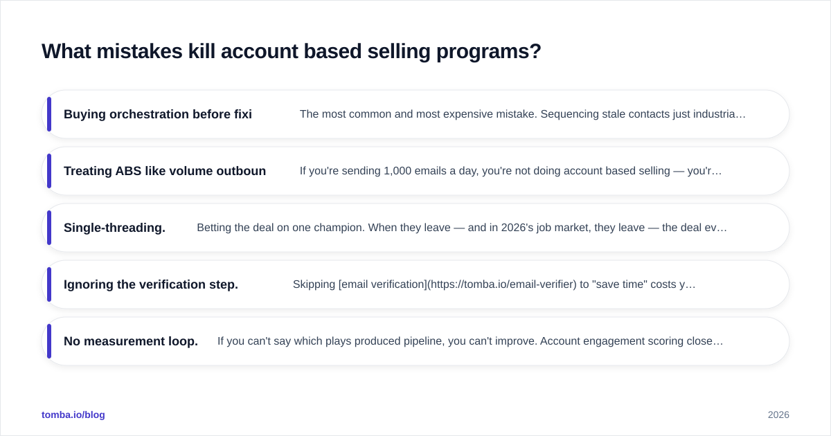 Diagram: What mistakes kill account based selling programs