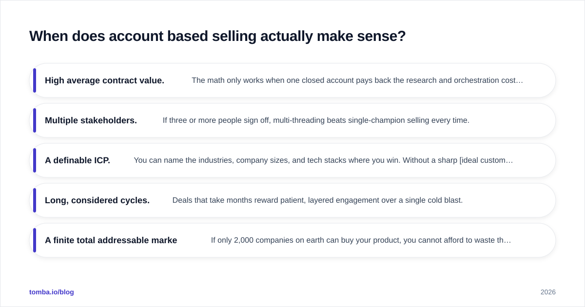 Diagram: When does account based selling actually make sense