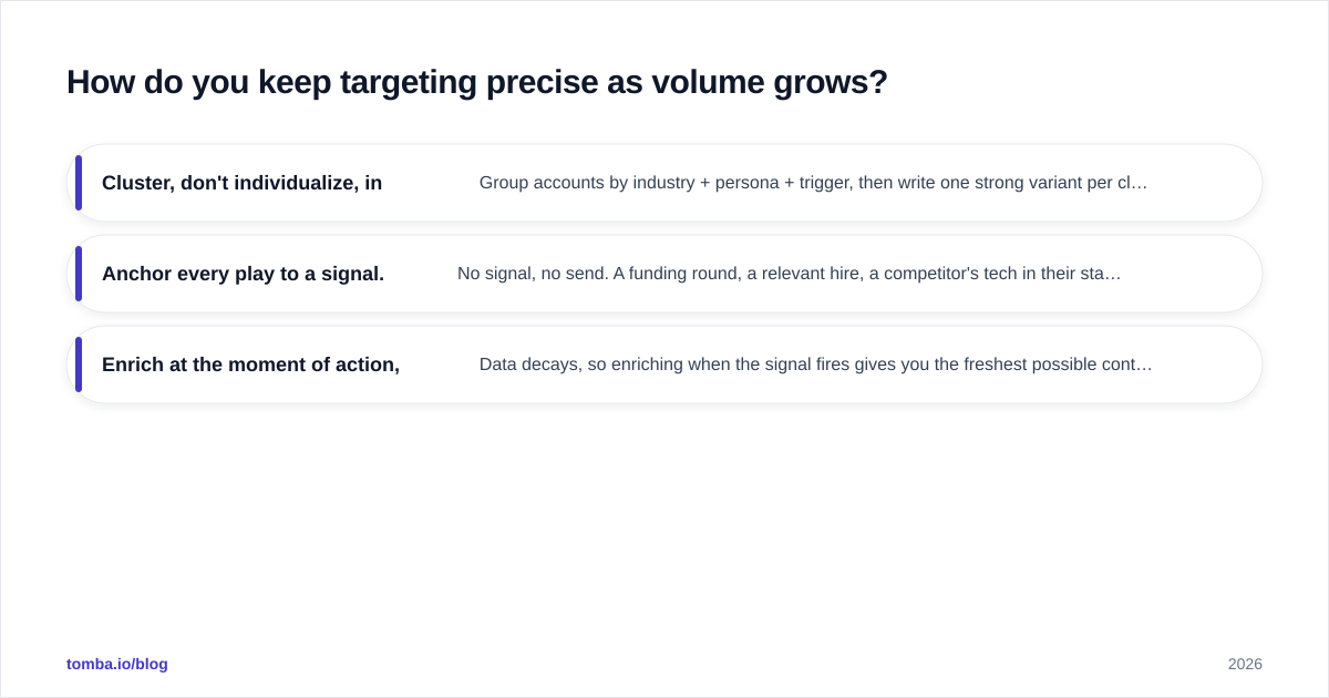 Diagram: How do you keep targeting precise as volume grows