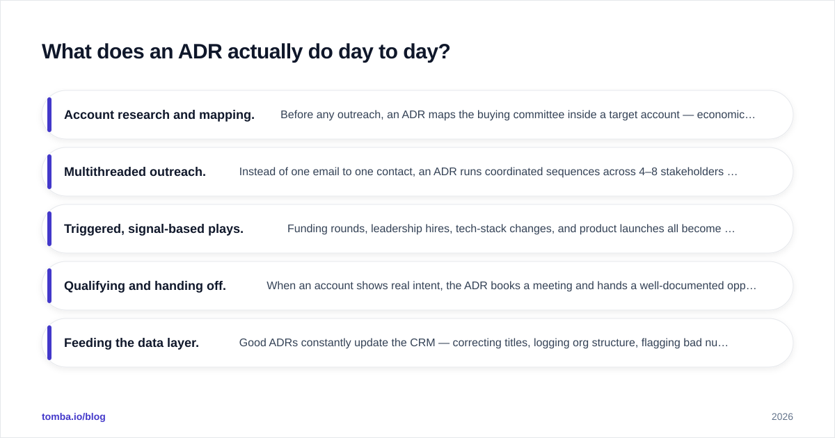 Diagram: What does an ADR actually do day to day