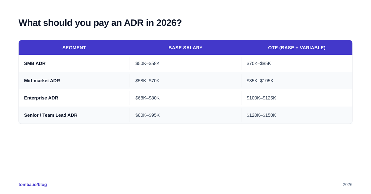 Diagram: What should you pay an ADR in 2026