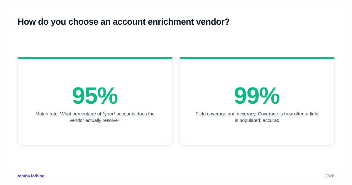 Diagram: How do you choose an account enrichment vendor
