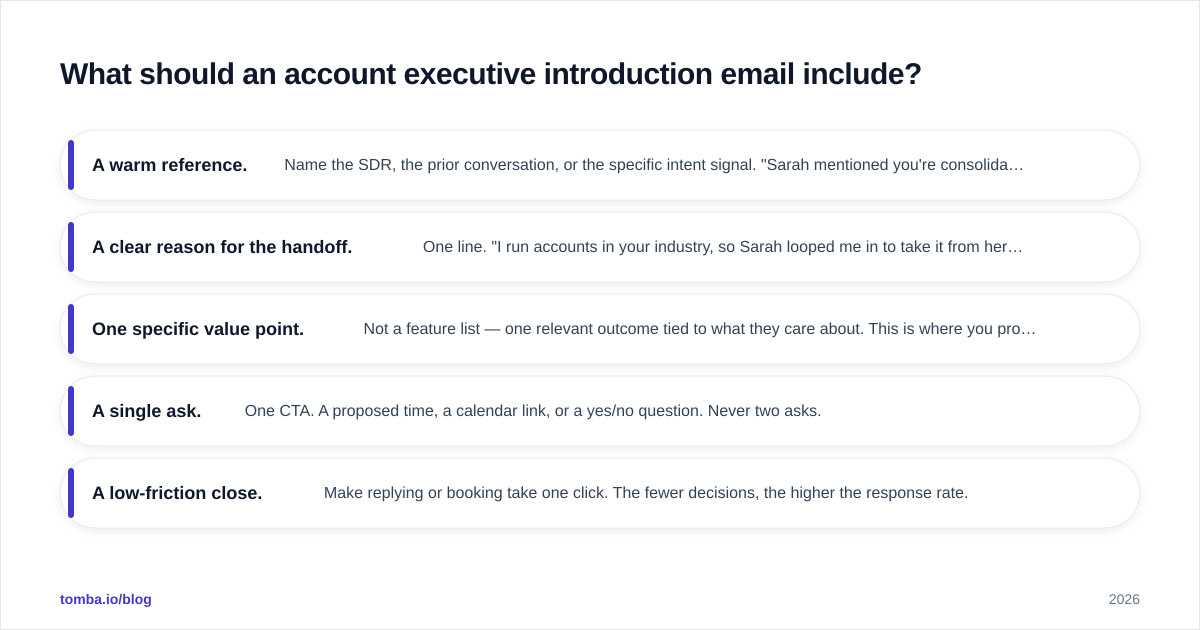 Diagram: What should an account executive introduction email include