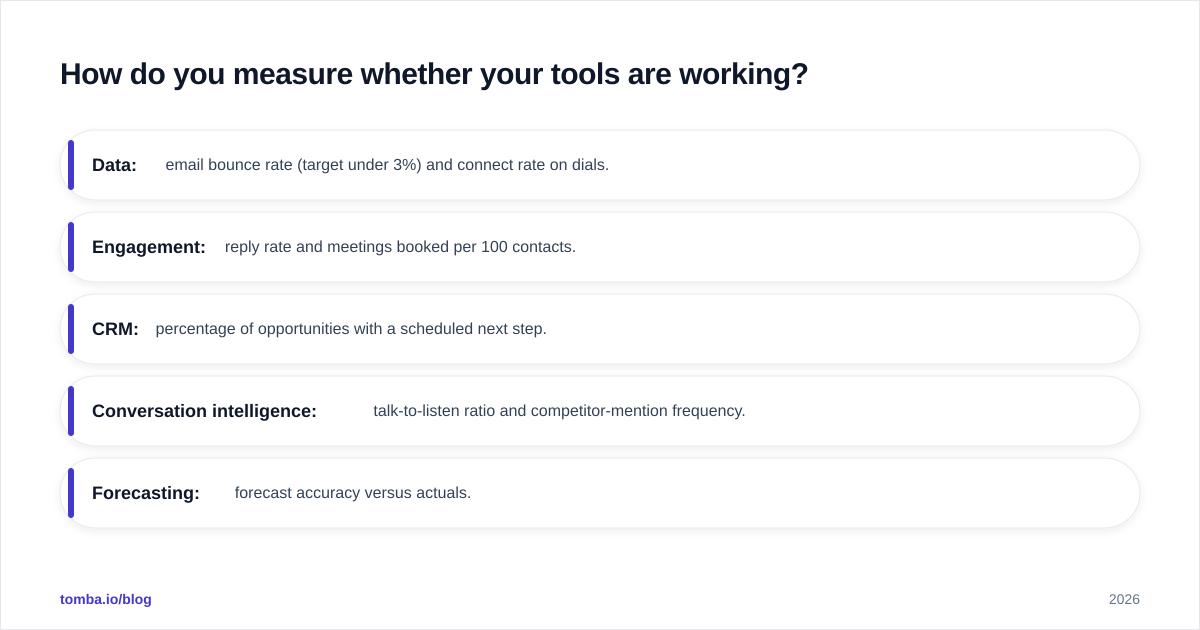 Diagram: How do you measure whether your tools are working