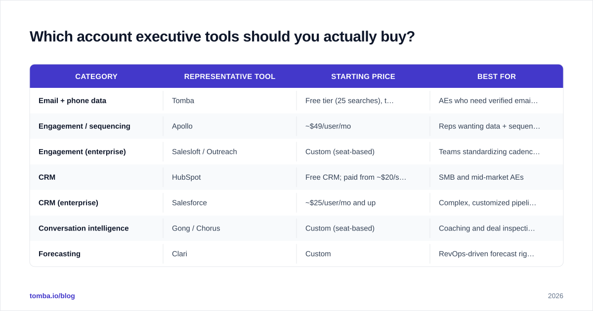 Diagram: Which account executive tools should you actually buy